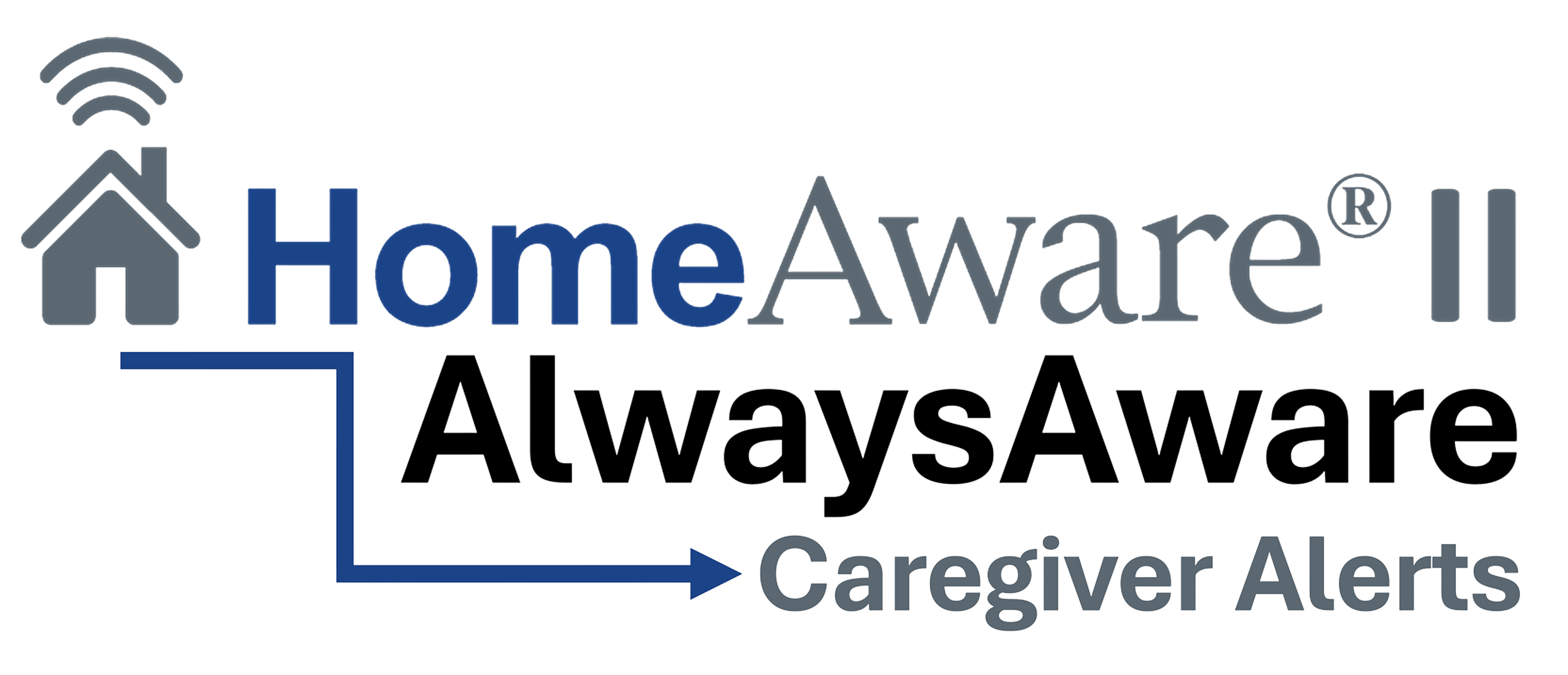 HomeAware